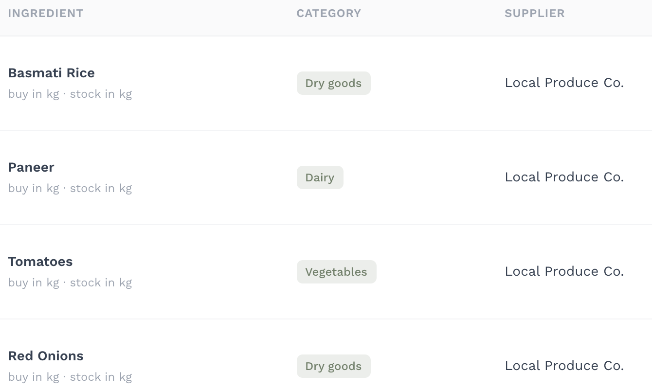 Real OrdrCiti ingredients and supplier screen with illustrative data